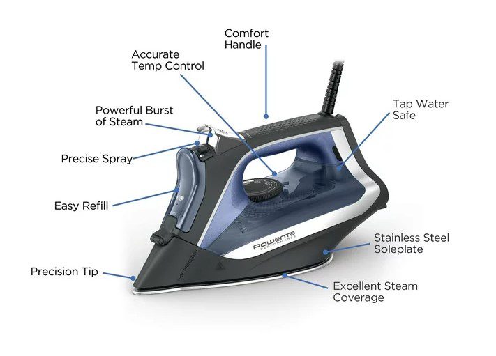 Rowenta Iron - Premier Storage Systems (Iron - A - Way and Emerg - A - Center)